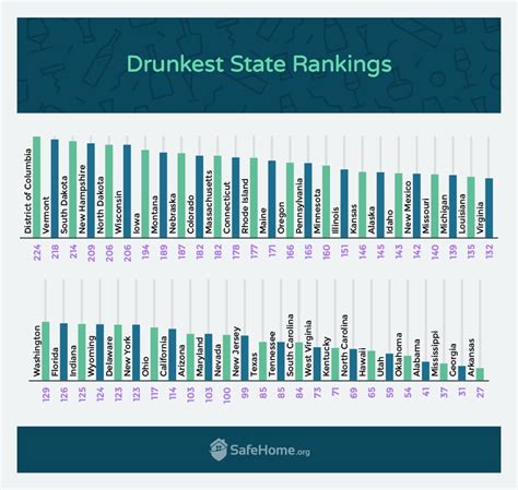 drunkest colleges in america